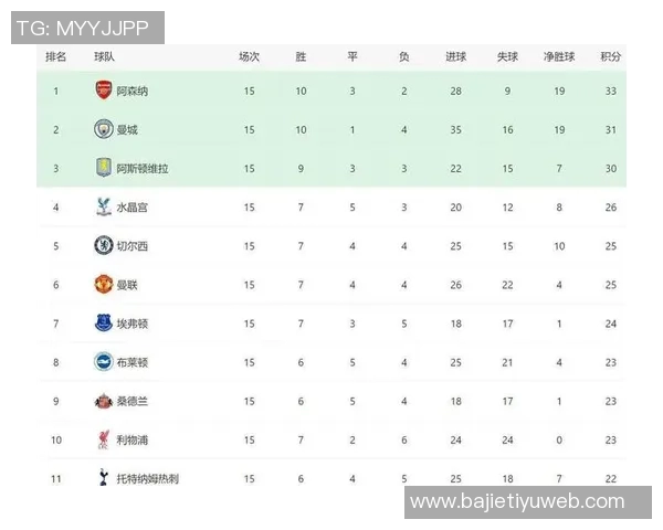 英超球队在欧冠中表现抢眼24场仅3负3队保持不败排名前列
